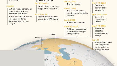 🌍 21 Eylül’de dünya Uluslararası Barış Günü’nü kutluyor