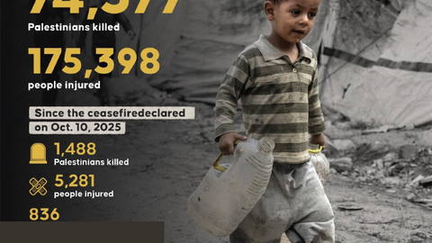 🚨 At least 74,377 Palestinians killed and 175,398 injured in Israeli