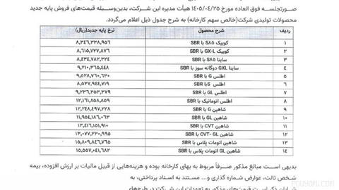 سایپا قیمت خودروهای خود را ۲۱ درصد افزایش داد