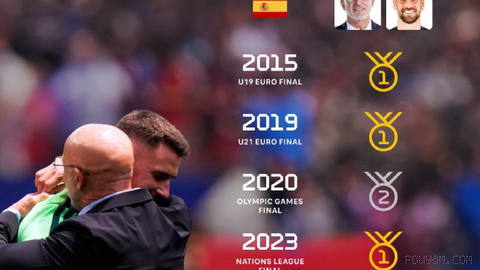 The fascinating story of the world of football; 💥 Delafuentе, from unemployment to winning the World Cup 🥰 13 years ago, Luis Delafuente was out of work, but one day,…