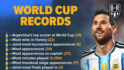 Farewell to the greatest player of all time from the tournament 🔥 A World Cup farewell with Messi, with a backpack full of records 🥈🐐 the second-highest scorer in history (21 goals…