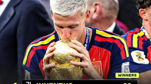 Real Madrid records the first-ever hat-trick in World Cup history; ⚽ Most goals based on players from club teams 🔝 Real Madrid became the first team in World Cup history whose players scored 100 goals at the tournament, after Madrid’s performance…