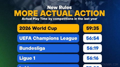 ✅ Positive effects of FIFA’s new rules