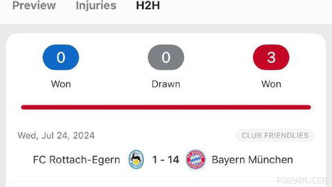 Today Bayern Munich Has a Friendly Match Against a Team From Germany’s Districts