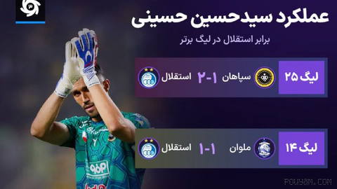 Two teams’ Mount Rushmore of legends; 🔥 with the presence of Mansour Pourheidari, Nasser Hejazi, Mohammad Barzmehari and Mahmoud Heriri ⚡ A superclassic showdown, a battle of authenticity; 🔵🟡 An eye-catching joint poster for today’s match between Esteghlal and Sepahan 🔜 19:30 📍 Shahre Ghods Stadium 🆔