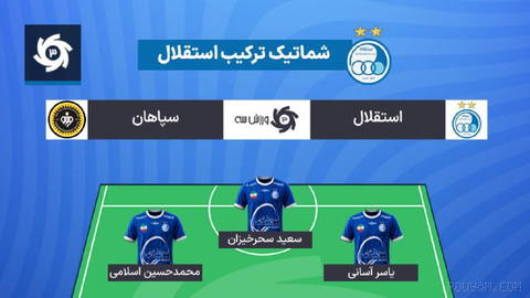 Week 3 🔵 Independence vs Sepahan lineup