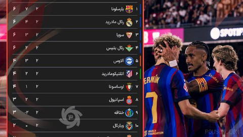 ❌ In the absence of the Bundesliga; 🖥 The standings of 4 major European leagues at the end of the first matchweek 🌏 In La Liga, some teams have played a match due to players’ participation in the World Cup 🆔