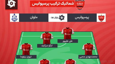 Week 4: Persepolis’ lineup vs. Malavan—Payam Niazmand, Mehdi Zaree, Hossein Kananiz, Mehdi Tikedari, Majid Eydi, Pouya Pourali, Mohammad Khodabande…