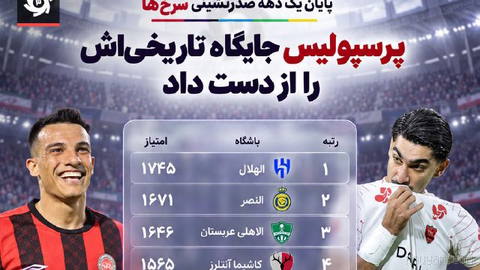 Tractor overtook Persepolis; 🖥 Rise to the top of Iran and seventh in Asia 🔼 In the latest ranking of the best football clubs in the world, Tractor …