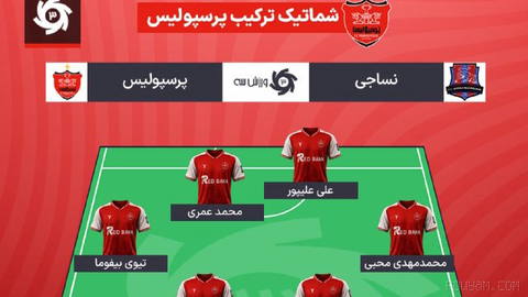 هفته 11 ترکیب نساجی برابر پرسپولیس به زودی .. ترکیب پرسپولیس برابر نساجی پیام نیازمند، مهدی زارع، دانیال ایری، مهدی تیکد…