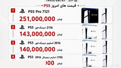 PS5 Prices in the Market 🎮