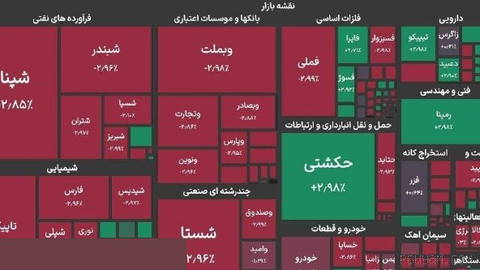 شاخص کل بورس ۹۷ هزار واحد منفی شد و به تراز ۵ میلیون و ۱۸۹ هزار واحد برگشت