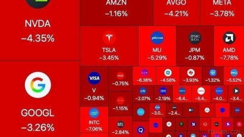 📉🔽 Heavy drop in the U.S. stock market
