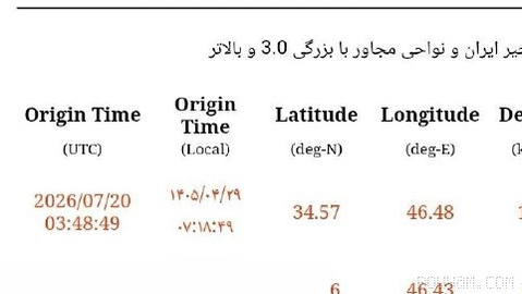 Kozran in Kermanshah shook twice / Earthquakes of 5.7 and 5.2 magnitude