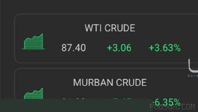 Oil prices continue to rise following Iran’s attacks on U.S. bases in the region