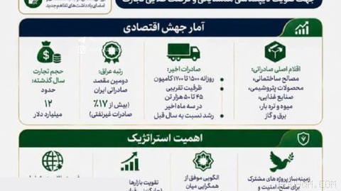 Goals of the Iraqi Prime Minister’s Trip to Tehran