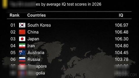 ⏺2026 için farklı ülkelerin ortalama IQ listesinin de yayımlandı