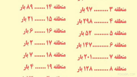 40 günlük savaş sırasında farklı zamanlarda, Tahran’ın çeşitli bölgelerinin vurulma ve isabet alma sayısı.