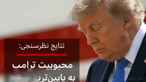 🔻A joint Reuters and Ipsos poll shows Donald Trump’s approval rating has fallen