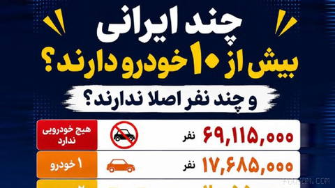 🚐 İran’da araç sahipliği istatistikleri