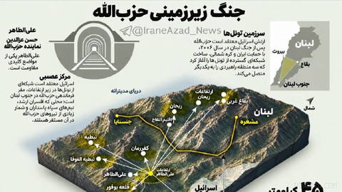 With the collapse of one of the largest and most secure underground facilities for missiles, drones, and Hezbollah command in the Ali al-Taher area of the region near Nabatieh…