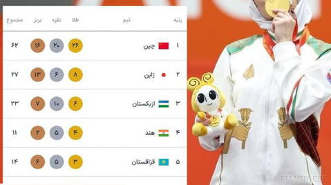ایران در رتبه هفتم؛