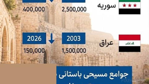 اسرائیل تنها کشور در خاورمیانه است که اقلیت‌ها در آن در امنیت و آرامش زندگی می‌کنند.