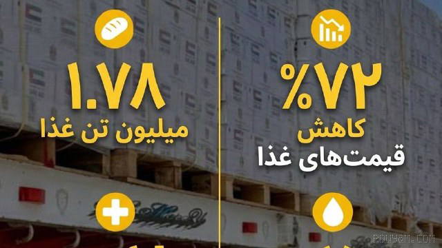 ישראל ממשיכה לתרום להקלת סיוע הומניטרי, מזון, מים וטיפול רפואי עבור האוכלוסייה האזרחית בעזה.