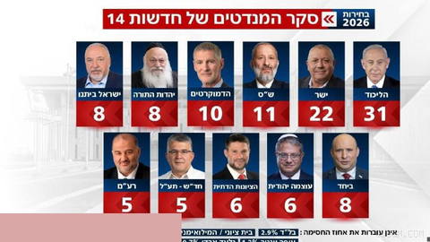 Result of an opinion poll by Israel’s Channel 14 from the October (Mehr) elections