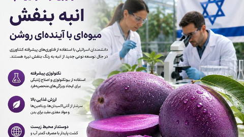 اسرائیل در کشاورزی پیشرو است