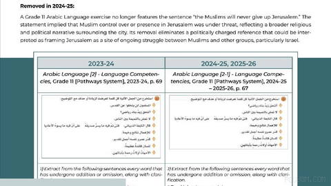 Saudi Arabia removed the sentence “Muslims will never give up on Jerusalem” from its 11th-grade Arabic textbook.