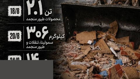 The lie of hunger in Gaza: