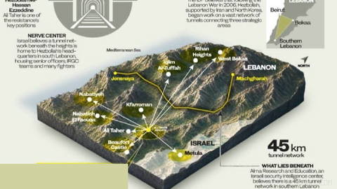 It was called a hill, but it was a mountain of importance for Hezbollah; the strategic point in southern Lebanon and the most important meeting place between Lebanon and Israel—I was told…