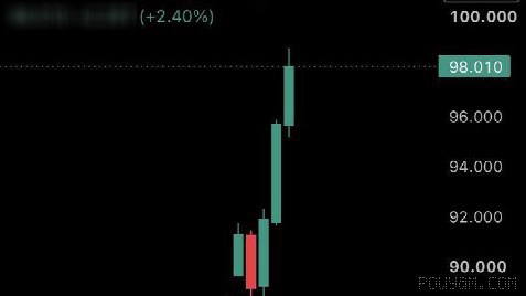 Brent crude oil price rises above $98 per barrel after Houthi attack on two oil tankers of Saudi Arabia