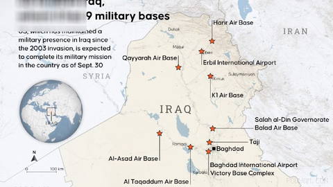 The US, which has 9 military bases in Iraq, is leaving the country