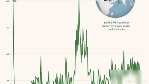 Vessel traffic through the Strait of Hormuz and Bab el-Mandeb Strait is