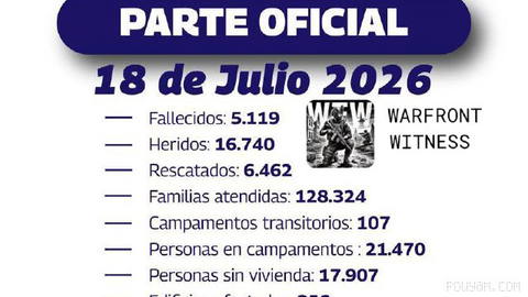 Venezuela hükümeti 18 Temmuz’daki depremle ilgili en son raporunda 5.119 kişinin hayatını kaybettiğini, 38.292 hastanın tedavi edildiğini ve 21.470 kişinin 1…