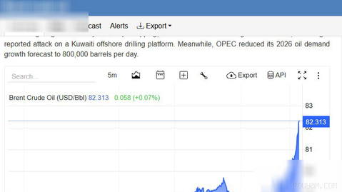 Brent oil price near $83