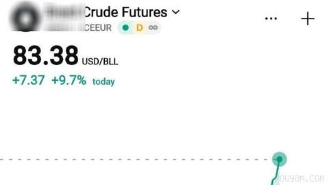 Brent oil has surpassed $83