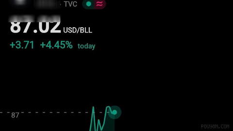 Oil prices reached $87