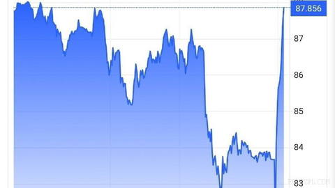 After IRGC missile attacks on Jordan, the oil price rose by almost 5%