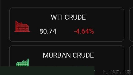Brent oil price rises to $83 after global market reopening
