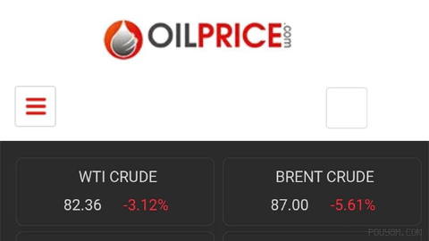 Oil prices fell 3%; down from $89 to $87