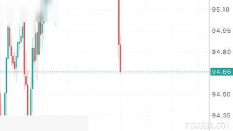 Sharp Drop in Oil Prices After Trump’s Statements About Meeting J.A. Terrorists