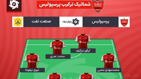هفته 8 ترکیب پرسپولیس برابر صنعت نفت پیام نیازمند، حسین ابرقویی، محمدمهدی زارع، مجید عیدی، مهدی تیکدری، پوریا لطیفی‌فر، …
