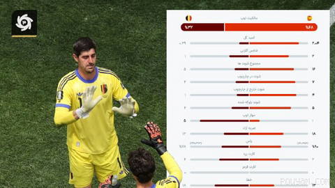 Courtois went, the wall collapsed! The Matadors hunted the devils with difficulty 🔈 End of the match — Spain’s victory over Belgium and qualification to the…