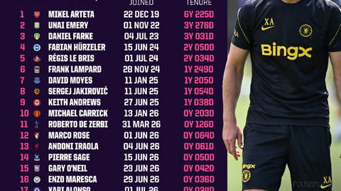 ❗ Premier League status changes!