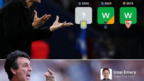 On the occasion of tonight’s match; 🏆 Champions of the European Super Cup since 2000 to date: 18 titles for the UEFA Champions League winner, 8 titles for the UEFA Europa League winner…