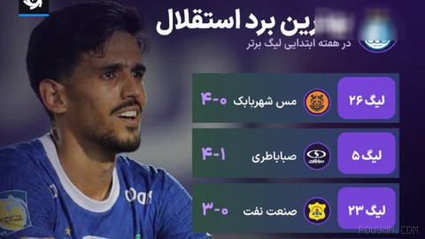 A stormy start worthy of a contender; a crushing welcome to the newcomer! 🔈The match ends — a dominant victory for Esteghlal against Mes Shahr-e Babak
