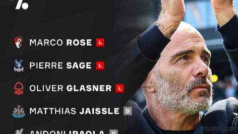 🔔 First-timers take the stage in the Premier League in week one: 9 managers will lead their teams for the first time; this is the highest number in English league history …